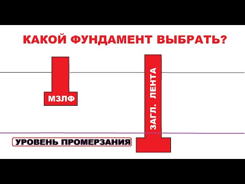 Видео: Мелкая лента МЗЛФ или  на глубину промерзания. КАКОЙ ВЫБРАТЬ