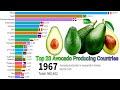 Top 20 avocado producing countries  top 20 avocado production countries 