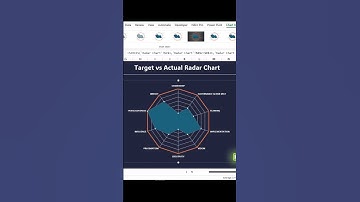 How to Create a Radar Chart in Excel Easily