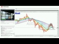 Forex Video: Forex Trading Strategy Session