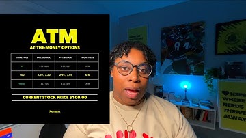 ITM, ATM, OTM Explained | Understanding the Strike Prices in Options Trading