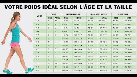 ⚖️Le tableau de poids idéal selon votre corps, votre taille et votre âge