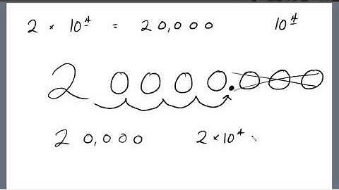 Lesson 1-1 Patterns with Exponents and Powers of Ten