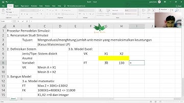 Contoh Programa Linier Dengan Excel Solver (Part 2 of 3) | Pure Integer Linear Programming (ILP)