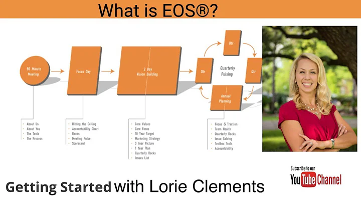 Lorie Clements EOS Facilitator in Houston