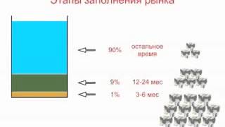 Генрих Эрдман Lr Правило 1Х9Х90