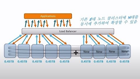 Xpand(ClustrixDB) Intro in MariaDB Korea Conference 2019 Jacob Jo 조현기
