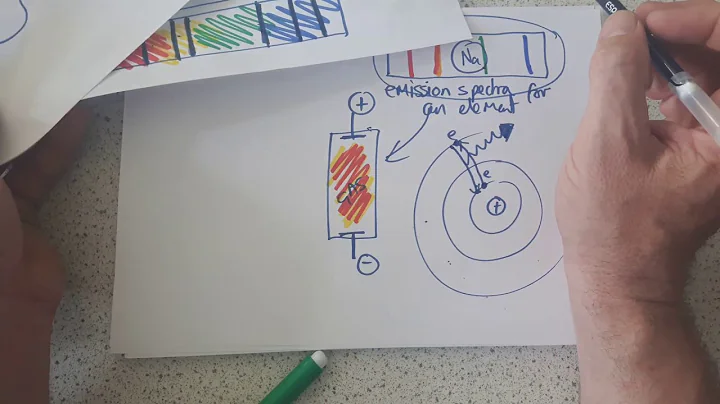 Emission and absorption spectra GCSE