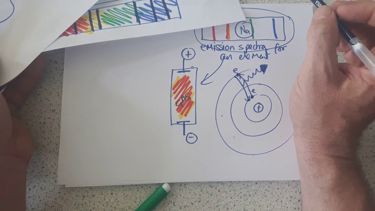 Emission and absorption spectra GCSE 