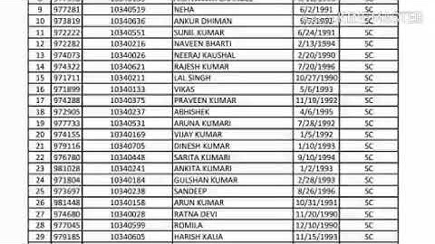 HPPSC Assistant Engineer ( Civil Engineering ) Merit List | Held on - 11 Sept 2018 |