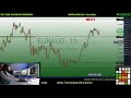 FOREX TRADING LIVE ( LONDON SESSION) 13th Nov 2020