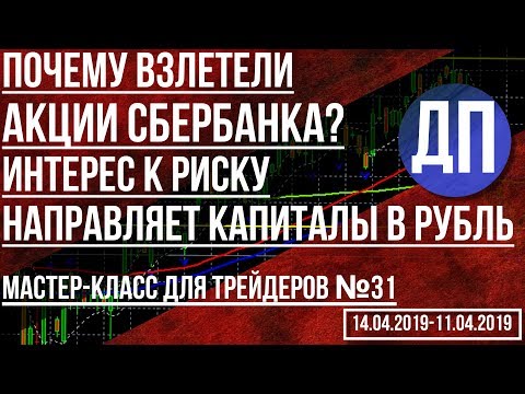Почему взлетели акции Сбербанка? Интерес к риску направляет капиталы в рубль