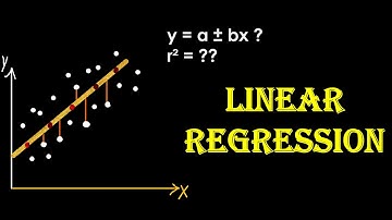 Linear Regression | Regression | Simple Linear Regression with Examples | r-squared | NTA-UGC NET