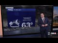 FORECAST:  Tracking two cold fronts this week