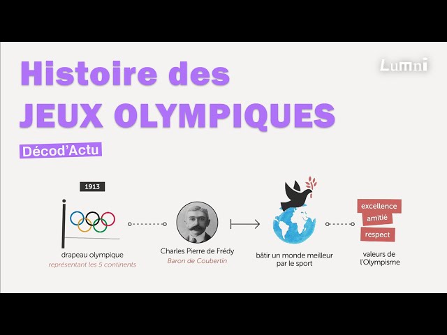 L'histoire des Jeux Olympiques.