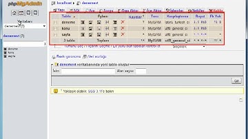 PHP-MYSQL - 10 MySQL