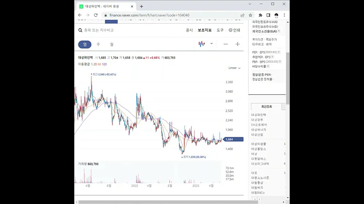 104040대성파인텍 주가 전망 및 차트 분석