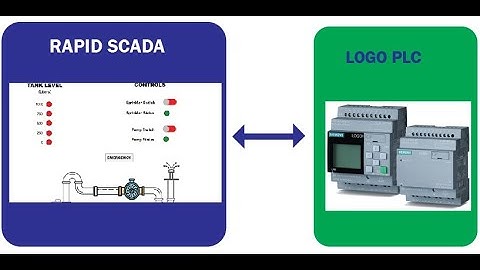 Connecting Rapid Scada to PLC