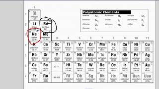 Writing Formulas for Binary Ionic Compounds