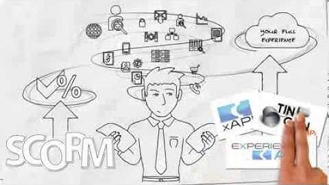 Experience API (aka Tin Can API) Demystified