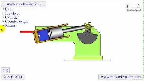 How a Wobbler engine works