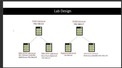 Citrix Virtual Apps and Desktop | on Esxi/Vcenter | Part 01 | Introduction