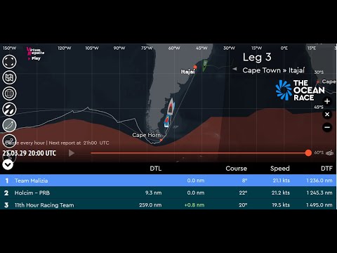 Rounding Cape Horn and Beyond. The Ocean Race Malizia First then Biotherm, 11th Hour Racing, Holcim
