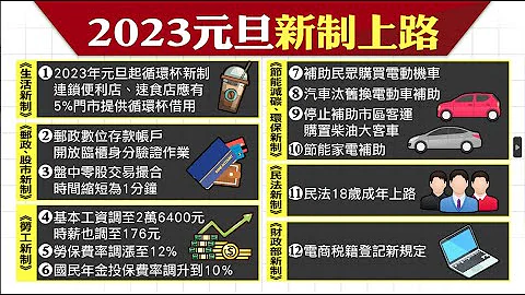 【每日必看】2023年元旦新制整理! 12大重点一次掌握｜23项新规定上路 "基本工资涨.电动车补助"  20230101 @CtiNews - 天天要闻