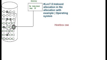 #Lec7.5:Indexed allocation in file allocation with example | Operating system|hostbox cse