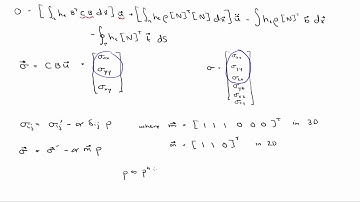 FEM model for poroelasticity equations