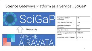Webinar Building Science Gateways With Apache Airavata Software And Scigap Platform Services