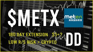 $METX  - R/S and 180 day extension - Stock Due Diligence & Technical analysis  (8th update)