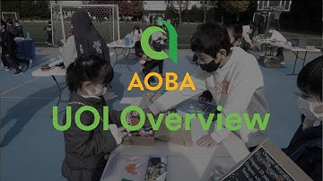 Aoba PYP Unit of Inquiry Overview