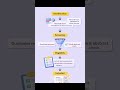 How to Use PRISMA Framework in Systematic Review | PhD Guide