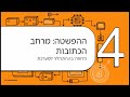האשליה הגדולה: מרחב כתובות ואוגרי בסיס וגבול | מערכות הפעלה – שיעור 8.2