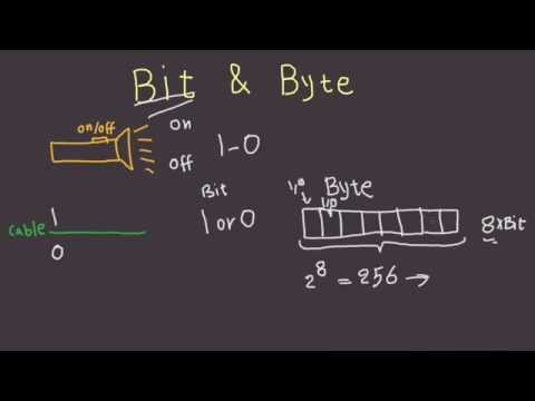 Bit and Byte Explained in 6 Minutes - What Are Bytes and Bits?