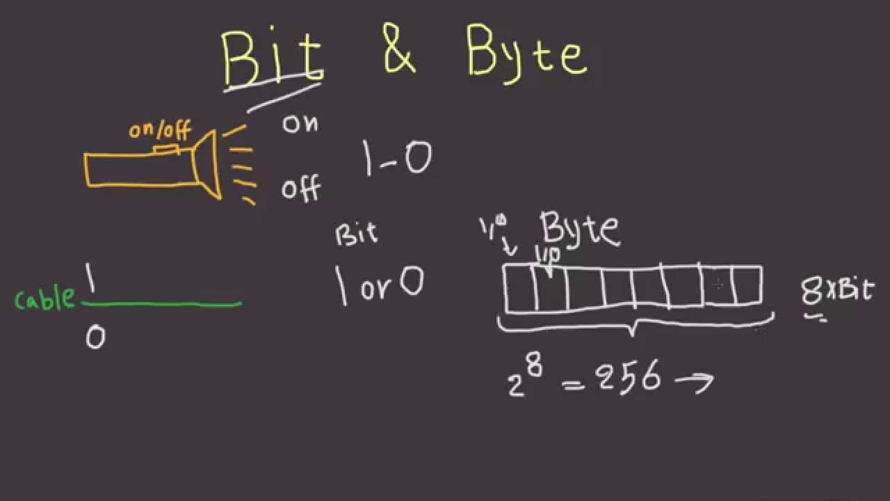 Bit And Byte Explained In 6 Minutes - What Are Bytes And Bits?