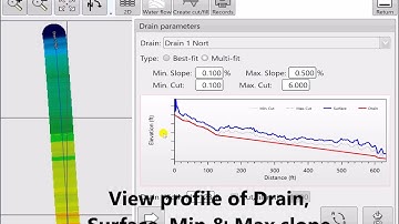 Drain design in T3RRA Cutta