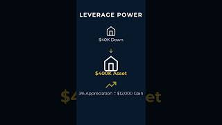 Market Update_ The Power of Leverage_1080p.mp4