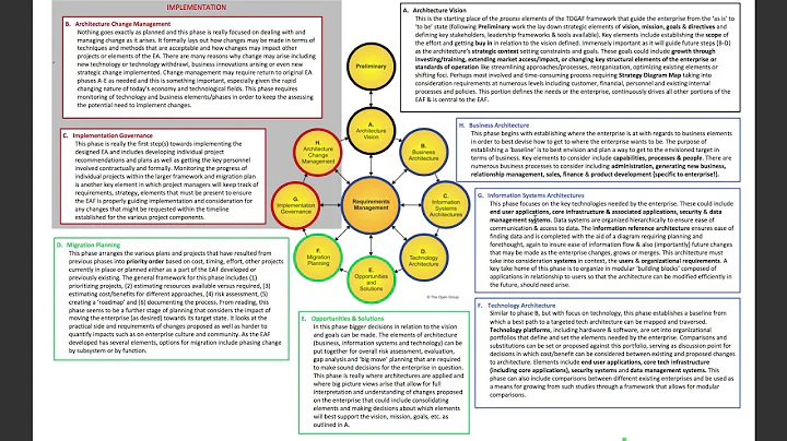 The Open Group Architecture Framework (TOGAF) Explained