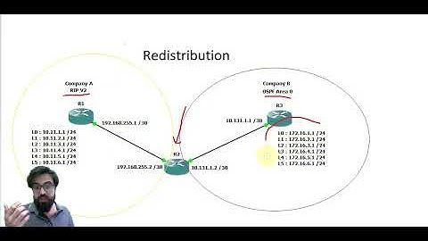 How to configure redistribution in RIP and OSPF