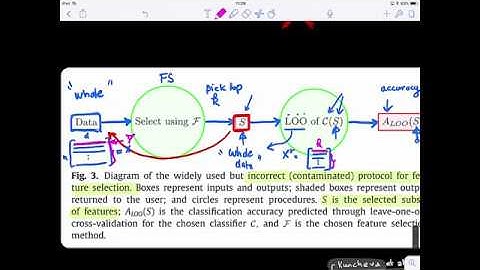 Machine Learning 10.3 (Feature selection and classifier training protocol:  DOs and DONTs)
