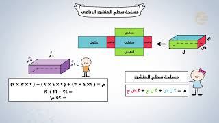 تشويقات | مساحة سطح المنشور الرباعي