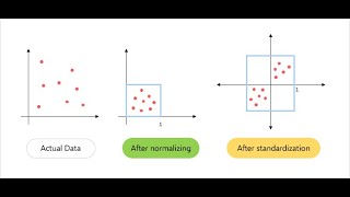 DataScience | Normalization Vs Standardization in Tamil | Feature Scaling