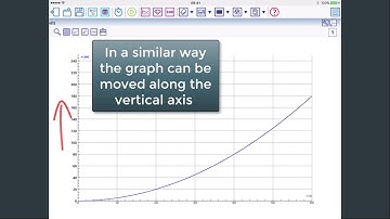 Coach 7 for Tablets: Zooming a graph