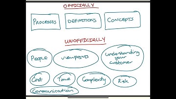 What is Systems Engineering?