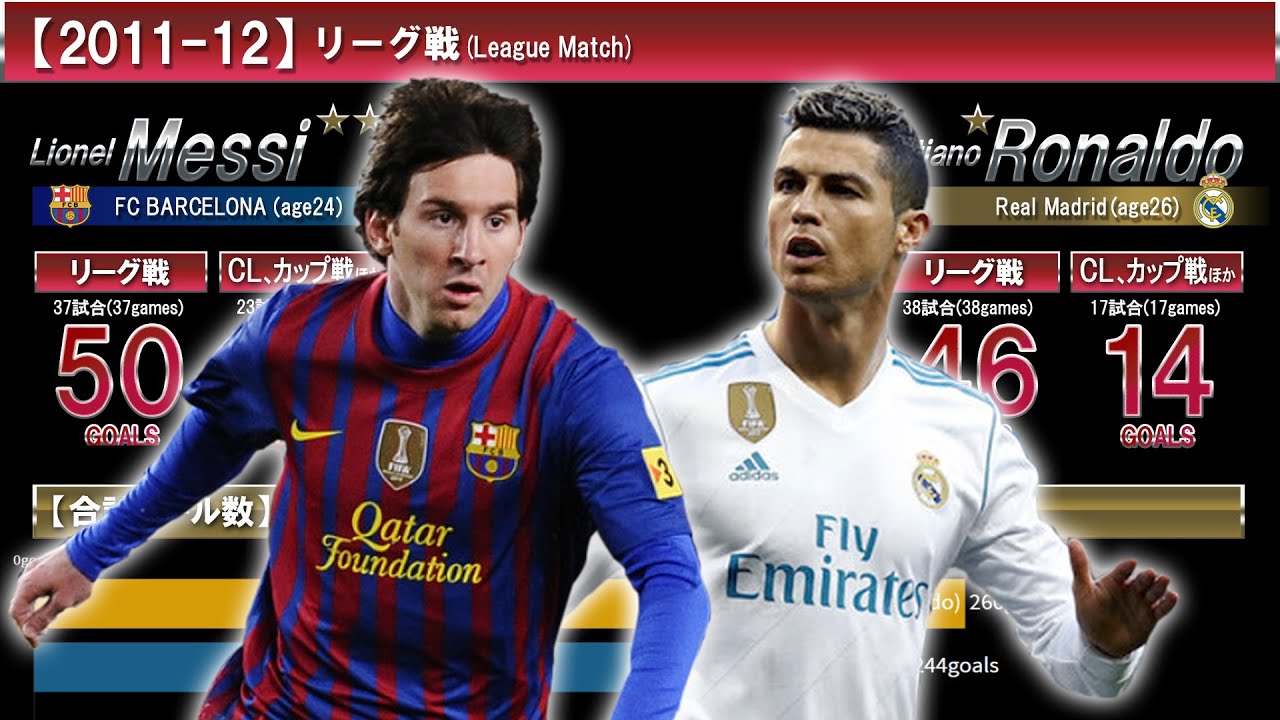 Jリーグ元年 2ステージ制 を振り返る 動くグラフ Youtube Jリーグ元年 2ステージ制 を振り返る 動くグラフ Youtube