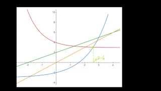 PM Graph Plotting: Worked Example1