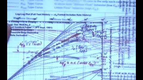 Log Log plot analysis in Pressure Build Up in gas wells