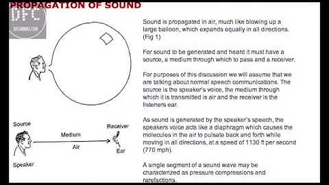 Introduction to Music Production Lesson 1